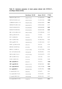<b>Development of Predictive Models for Disease Progression and Outcomes in Severe COVID-19 Patients Caused by Omicron Variants Using Metabolomics and Machine Learning Techniques</b>