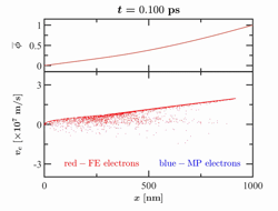 Field emission-induced terahertz plasma waves and instabilities in nanoscale diodes