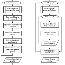 The algorithm for estimating detailed precision