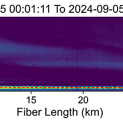 The dynamic variations of the FX spectra of DAS data before and after the passage of Typhoons YAGI and SOULIK