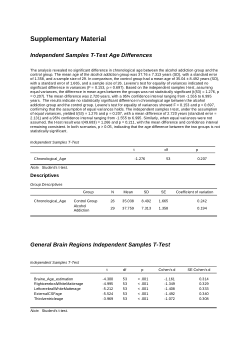 <b>Volumetric and Cortical Thickness Alterations in Alcohol Dependence: Evidence of Accelerated Brain Aging and Clinical Correlations</b>