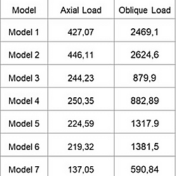 Von Misses Stress on models.jpg
