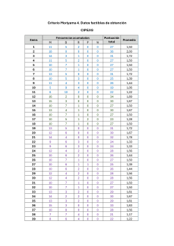 4º criterio Moriyama. Test CIPEJIG