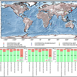 <b>Machine Learning Approaches for Predicting Tectonic Settings Using Geochemical Data of Olivine</b>