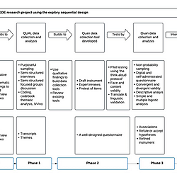 <b>Building Relationships to Improve Discharge Guidance for South Asian Families of Children with Congenital Heart Disease in England: A </b><b>Mixed Methods Study</b>