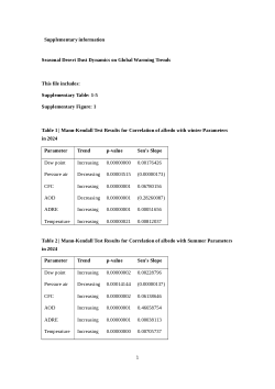Supplementary