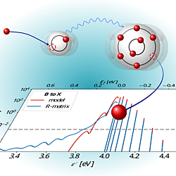 Schematic - Influence of vibrational motion on Interatomic Coulombic electron capture