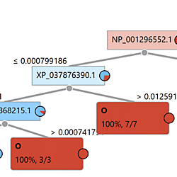 Data Record 3 of "Multiomics Analysis of the Silkworm Cocoon Shell" manuscript.