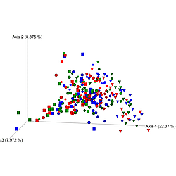 Effectiveness of personalized granola tailored to the gut microbiota for improving gut environment and mood states.