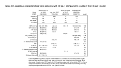 <b>Predicting cardiac and renal responses to sacubitril/valsartan with a mathematical model of heart failure with preserved ejection fraction</b>