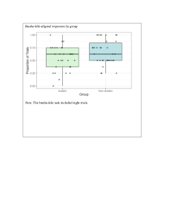 <i>Bouba-kiki</i><i>-aligned</i><i> responses by group</i>