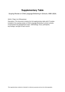 Supplementary Table—Scoping Review on Child Language Brokering in Schools (1995–2024)
