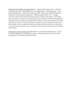 <b>Protected areas and hunting system affect the survival and longevity of adult female Eurasian lynx in a source–sink population - supplementary material</b>