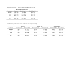Impact of intravenous iron or exogenous erythropoietin on hemoglobin mass, exercise performance, and acute mountain sickness during altitude acclimatization_ Supplemental Tables.docx