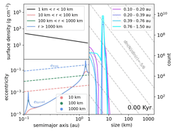 The Influence of Cold Jupiters in the Formation of Close-in planets. II. Collisional Growth of Planetesimals