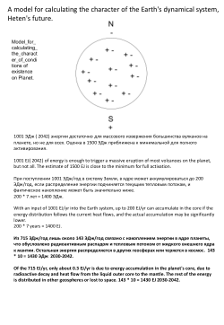 Model for calculating the character of сonditions of existence on Planet.