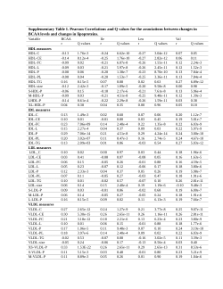 Supplementary Material for Peer Review.docx