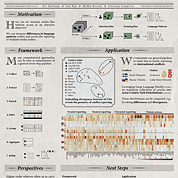 Understanding Media Bias through Actor Portrayals (IC2S2 2025 Poster)