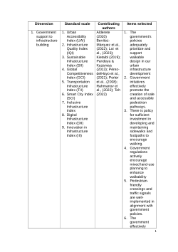 DOI- Dimensions, standard scales, contributing authors, and items selected.docx