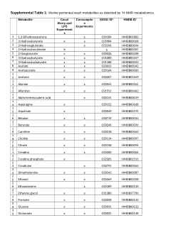 Bongers_et_al_Supplemental_Table_1.docx
