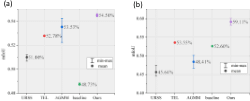 Figures for Exploiting Inherent Class Label: Towards Robust Scribble Supervised Segmentation