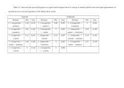 Genomic structure and biotipic of european polyploid spined loaches