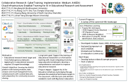 CyberTraining: Implementation: Medium: AI4EDU: Cloud Infrastructure-Enabled Training for AI in Educational Research and Assessment