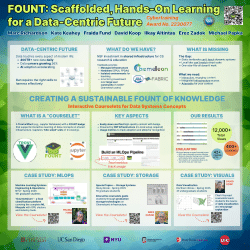 FOUNT: Scaffolded, Hands-On Learning for a Data-Centric Future