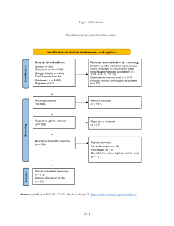 This is a revised checklist of the research paper titled "Strategic Alignment of Organizational Structure Based on Decisions for Sustainable Organizational Performance: A Bibliometric-Systematic Literature Review."
