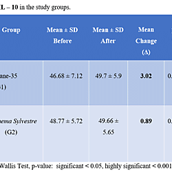 <i>Gymnema Sylvestre</i> Modulates Hormonal and Inflammatory Biomarkers by in Obese Women with Polycystic Ovarian Syndrome