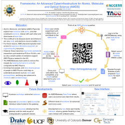 An Advanced Cyberinfrastructure for Atomic, Molecular, and Optical Science (AMOS): Democratizing AMOS for Research and Education