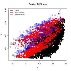 Uncertainty-feeling analysis on AI applications