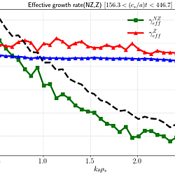 Quantitative Analysis of Zonal Flow Influence on Turbulent Plasmas Driven by Trapped Electrons