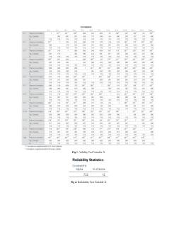 <b>Data Analysis for Research </b>Utilizing Digital Marketing to Influence Repurchase Intentions in Umrah Travel Agency: A Sustainable Approach to Customer Engagement