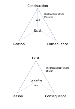 Existential core restoration