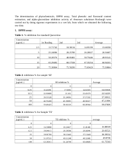 Determination of the phytochemicals and biological potential of <i>Amomum</i><i> subulatum </i>Roxburgh from eastern Nepal