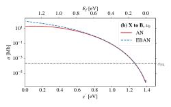 Influence of vibrational motion and temperature on Interatomic Coulombic electron capture