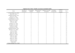 Attention Allocation in Team Sports: A Systematic Review and Meta-Analysis Based on Eye-Tracking