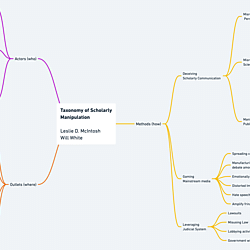 Taxonomy of Scholarly Manipulation