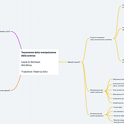 <b>Tassonomia della Manipolazione della Scienza</b>