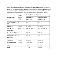 <i>Table 1. Differentially Methylated Genes in Prurigo Nodularis Compared to Healthy Controls</i>
