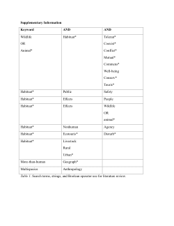 Search Terms and Boolean Operators for "Reimagining Habituation: The Case for a Reciprocal and Contextual Understanding"