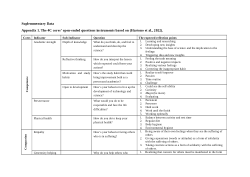 Suplementary Data Cogent Edu (R1)