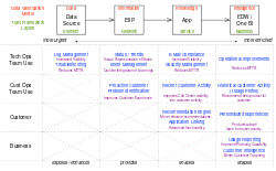 Data Valorization Model