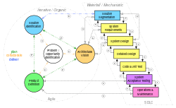 Relationship between Structure and Process (Color)