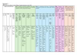Data Extraction Matrix of 15 Studies Included in the SLR