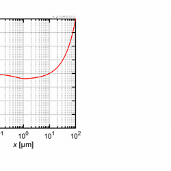 Supplemental Material to "Scale-Invariant Nature of Space Charge Oscillations in Electron-Beam Driven Diodes"
