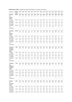 Supplementary_Material_for_CBM_Study_Table