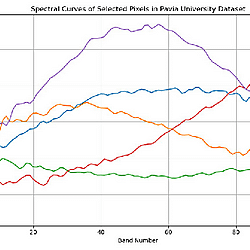 Dataset 1: Zip file containing the figures of the presented methods and results in jpeg files