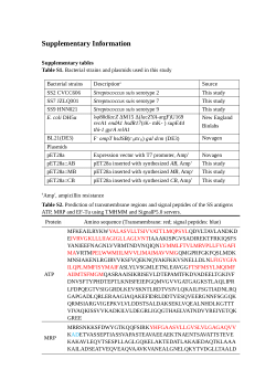 raw data and supplementary materials for the construction of MEVs against Streptococcus suis infection